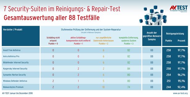 7个安全套件在维修测试中