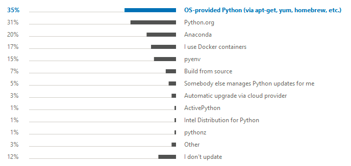 2019 年 Python 开发者调查结果发布：Linux 最受欢迎 