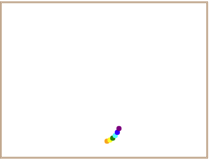 JavaScript动画实例：李萨如曲线 