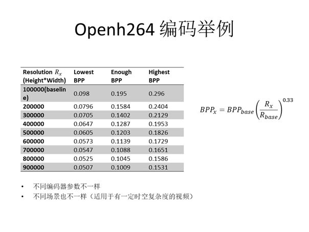 CEV模型与质量甜点算法设计 