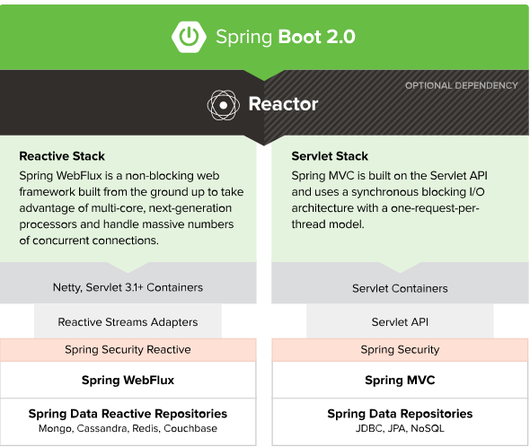 Spring官网介绍图