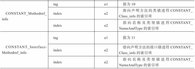 Class类文件结构 