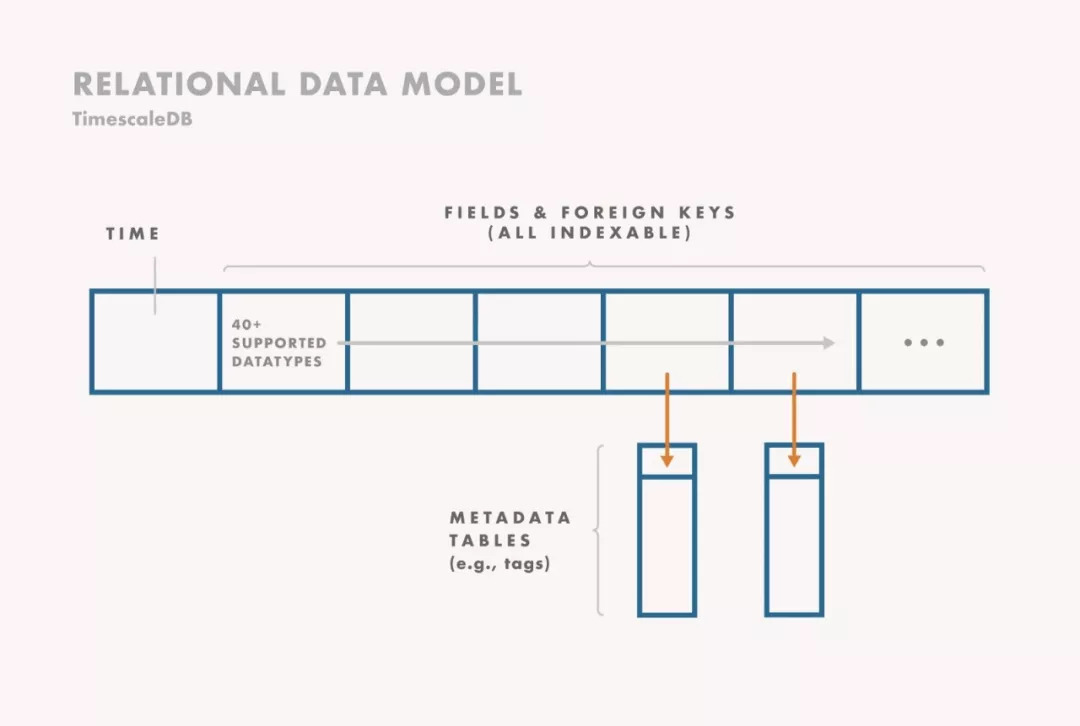 TimescaleDB比拼InfluxDB：如何选择合适的时序数据库？ 