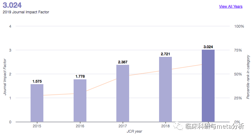 100多篇论文造假，均来自这本3分SCI，已非首次，慎重投稿！ 