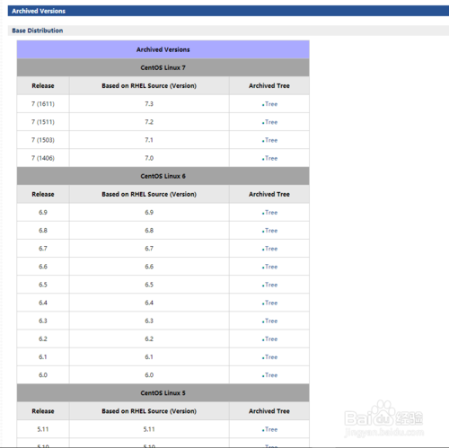 从CentOS官网下载系统镜像详细教程