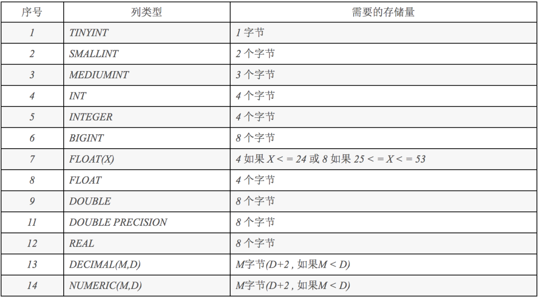 mysql的这几个坑你踩过没？真是防不胜防 