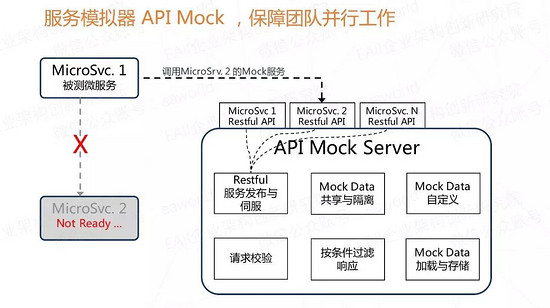 微服务的4个设计原则和19个解决方案