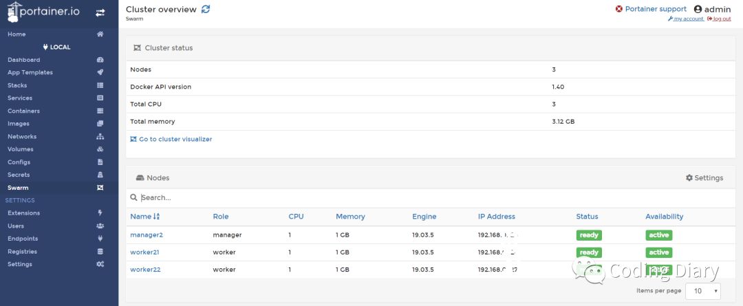 Docker Swarm资源管理 