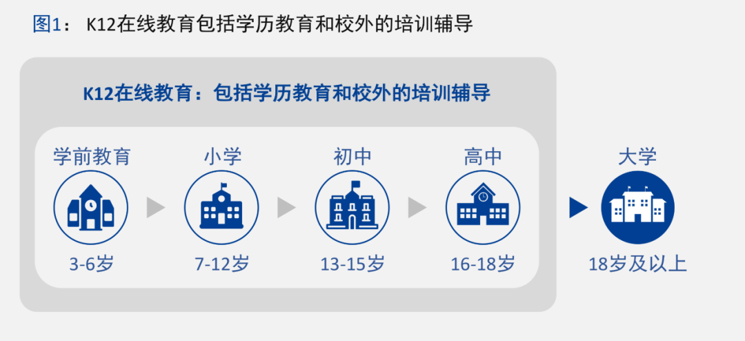 K12在线教育市场调研及用户消费行为报告 