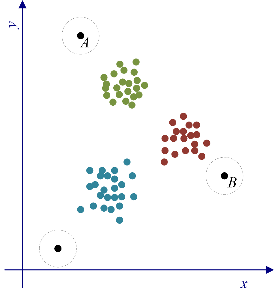 离群点检测示意图