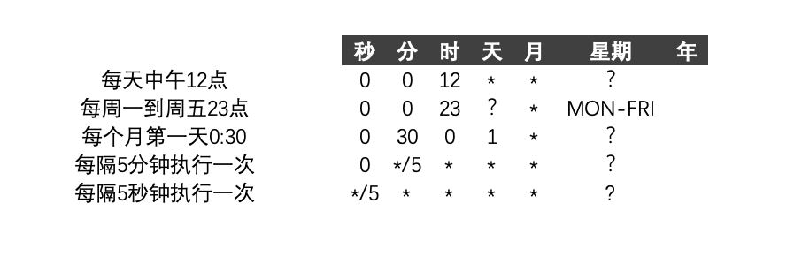 SpringBoot学习笔记：计划任务 