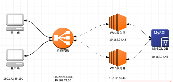 TCP连接的TIME_WAIT和CLOSE_WAIT 状态解说【转】 