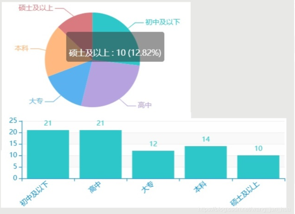 java问卷调查系统源码(java+mysql) 