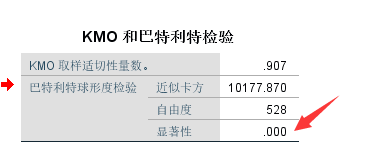 KMO检验和Bartlett球形检验 