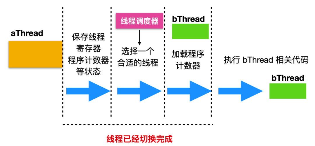 2w 字 + 40 张图带你参透并发编程！ 