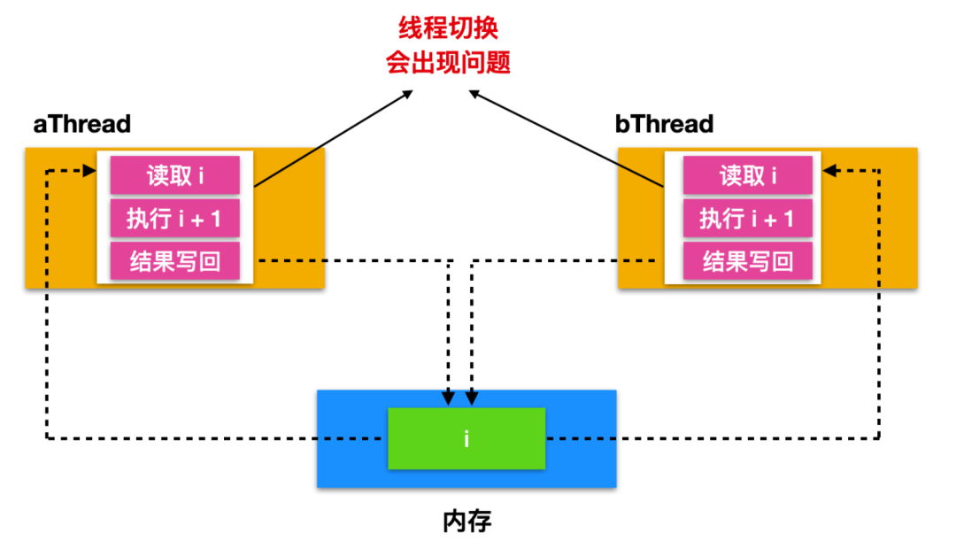 2w 字 + 40 张图带你参透并发编程！ 