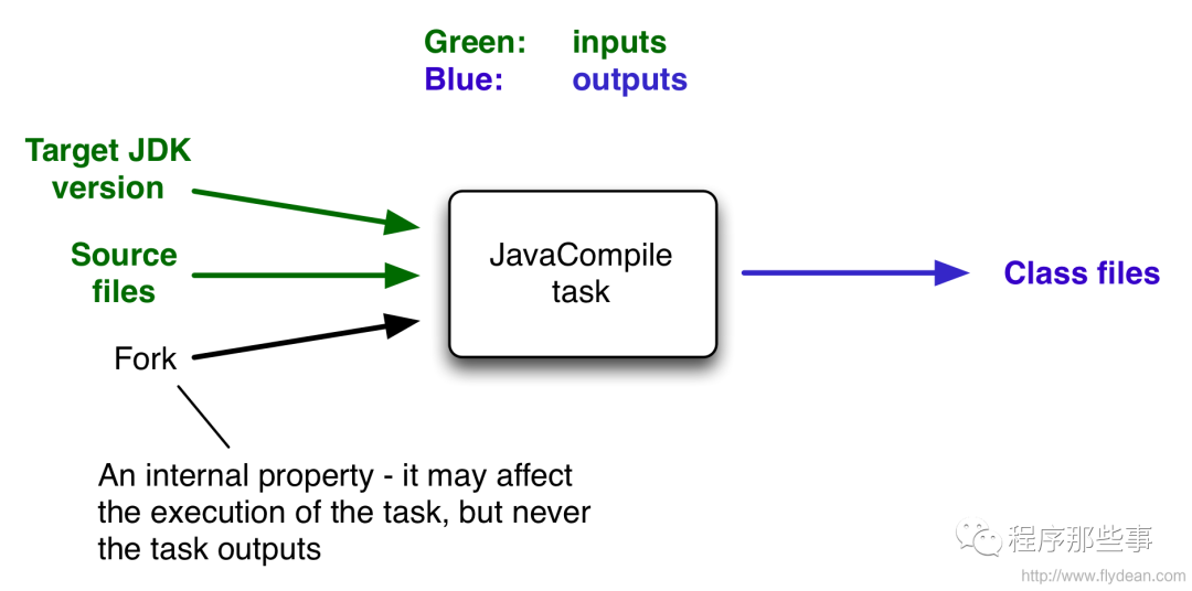 深入了解gradle和maven的区别