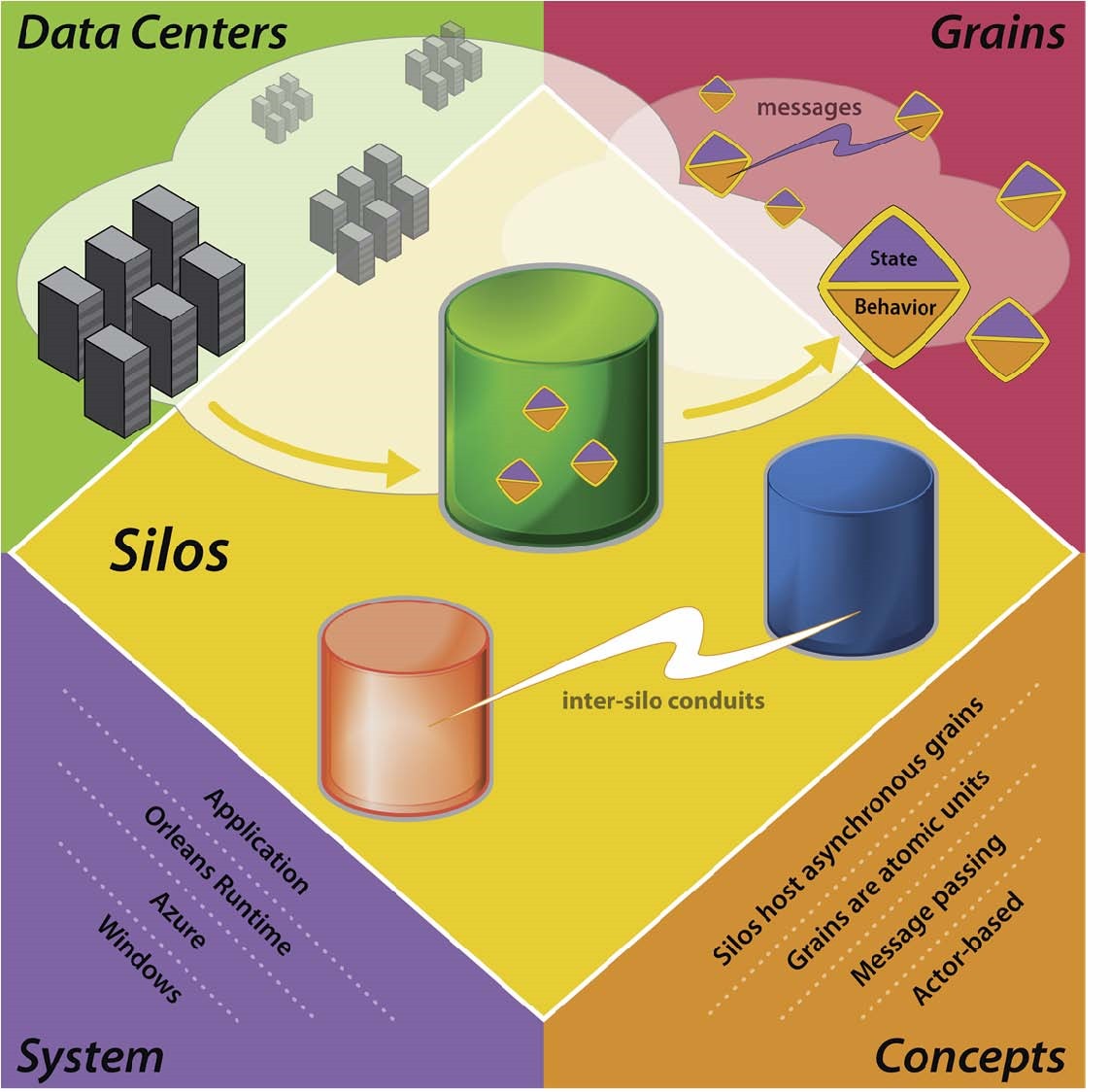 orleans-orleans orleans-orleans