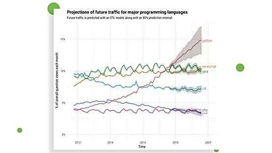 知识图谱,Python是机器学习的“最佳语言”的N大证据!
