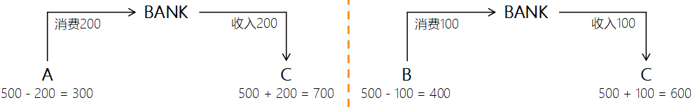 MySQL知识体系——事务 