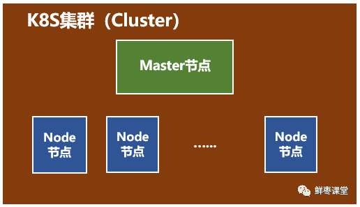 10 分钟看懂 Docker 和 K8S！ 