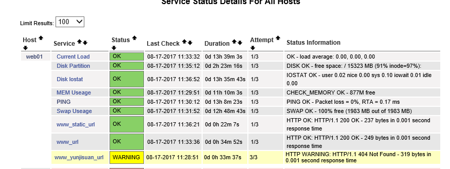 Linux实战教学笔记34：企业级监控Nagios实践（上） 