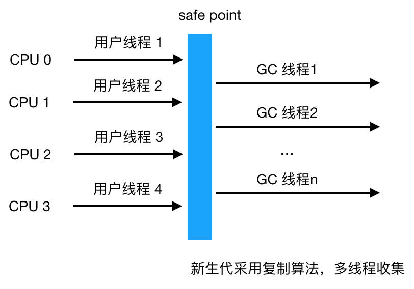 Java垃圾回收机制详解 