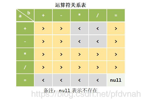 Wustoj 1208 计算整数四则运算表达式的结果 Java Osc J0kupnew的个人空间 Oschina