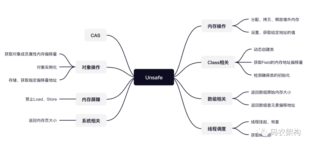 Java并发编程：AQS的原子性如何保证 