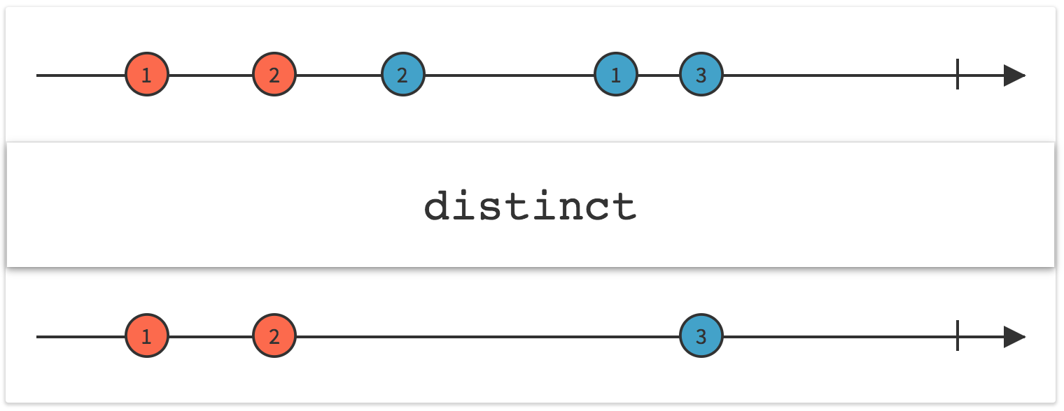 RxJava2 Flowable distinct (filter operator) - Programmer Sought