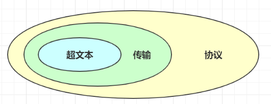 三个部分 三个部分