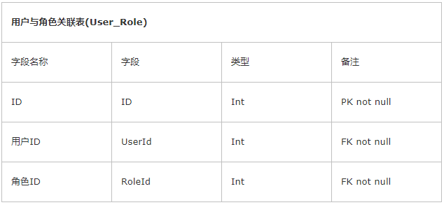 java管理系统权限设计_java protected权限_web系统权限设计