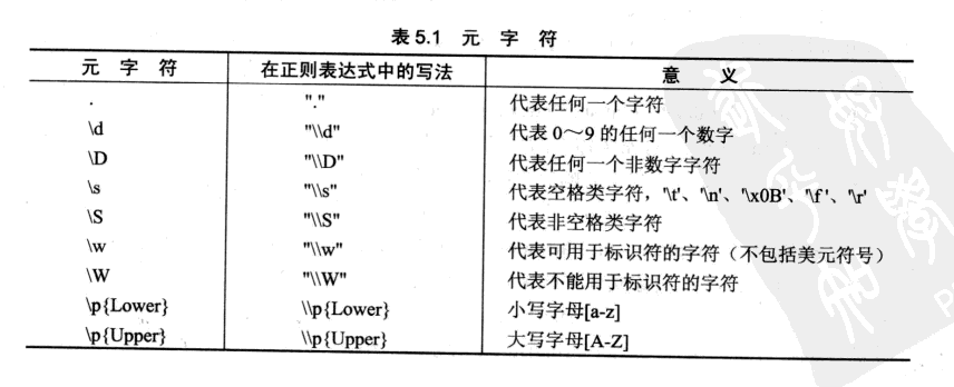 常见正则表达式 Oschina 中文开源技术交流社区