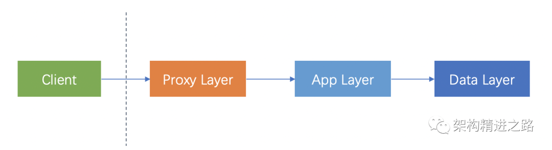 Design for failure常见的12种设计思想