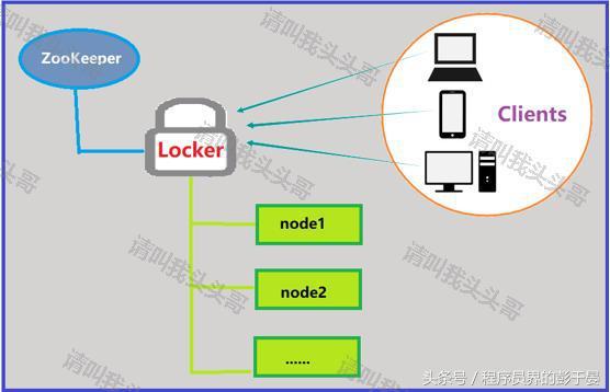 Java分布式锁,搞懂分布式锁实现看这篇文章就对了