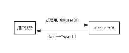 Redis的n种妙用,分布式锁,分布式唯一id,消息队列,抽奖……