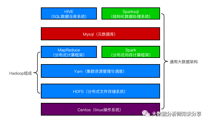 阿里云搭建Hadoop集群