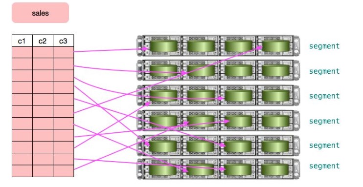 Greenplum :基于 PostgreSQL 的分布式数据库内核揭秘(上篇)