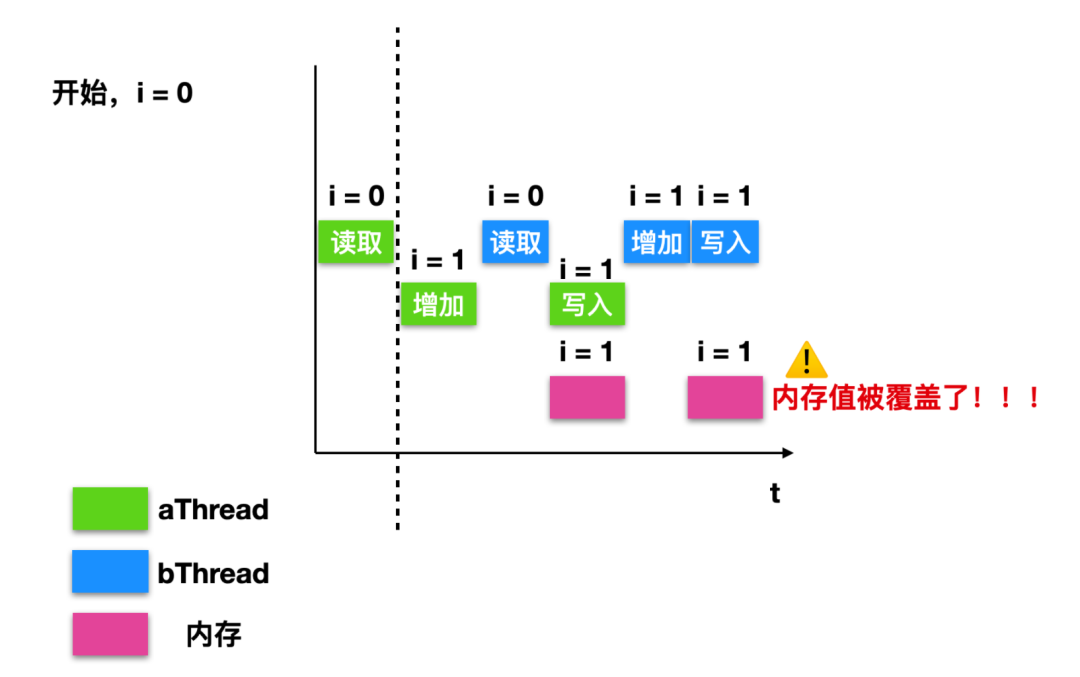 2w 字 + 40 张图带你参透并发编程！ 