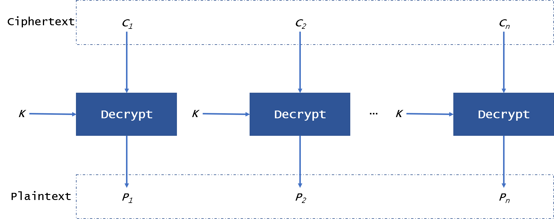 PostgreSQL数据库透明数据加密概述 