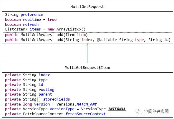 Elasticsearch Multi Get、 Bulk API详解、原理与示例 