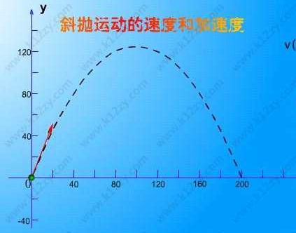 unity算法斜抛运动