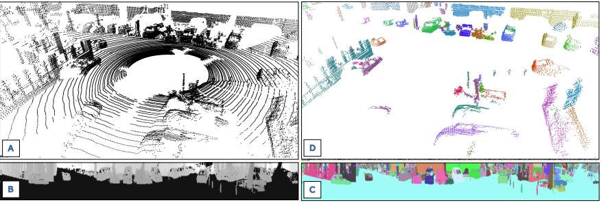 Efficient Online Segmentation for Sparse 3D Laser Scans