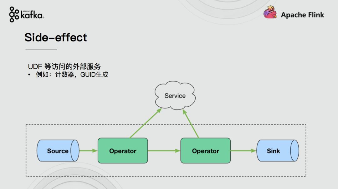 Apache Flink结合Apache Kafka实现端到端的一致性语义 