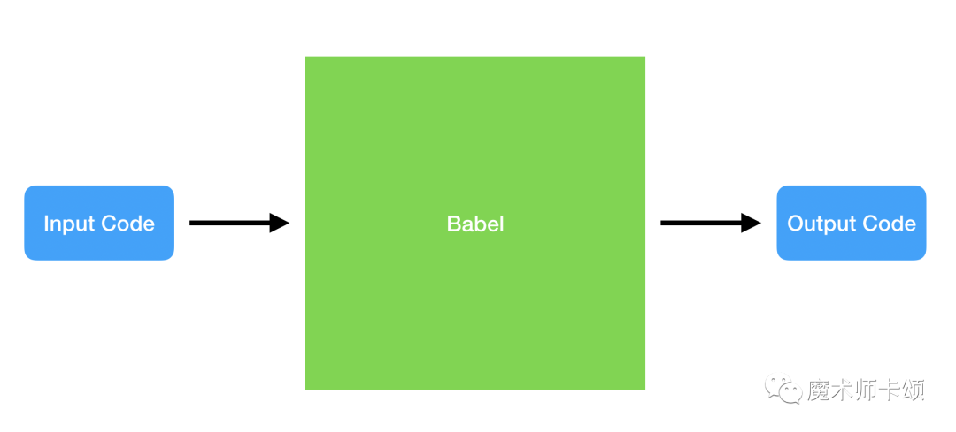 解剖 Babel —— 向前端架构师迈出一小步