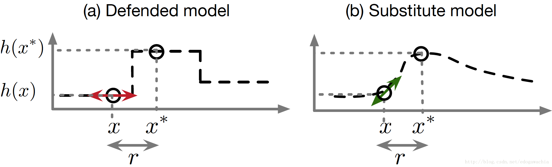 对抗样本机器学习_Note1_机器学习