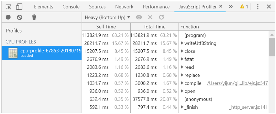 Node.js 应用故障排查手册 —— 正确打开 Chrome devtools 