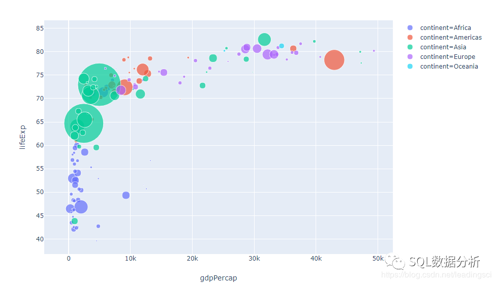 Python 可视化神器：Plotly Express 入门之路 