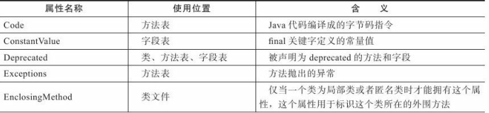 Class类文件结构 