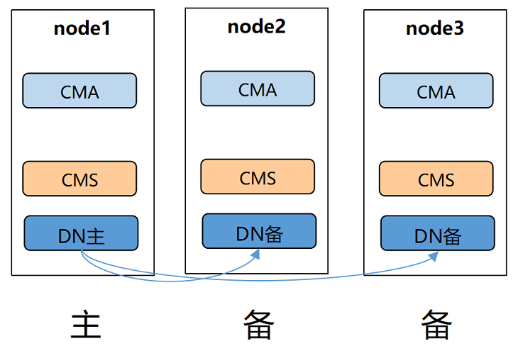 主服务器备切换- OSCHINA - 中文开源技术交流社区